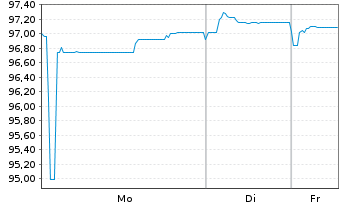 Chart Discovery Communications LLC EO-Notes 2015(15/27) - 1 Woche