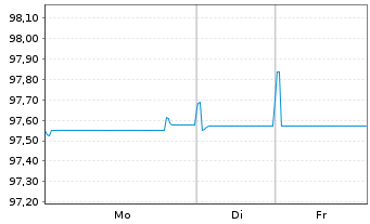 Chart BG Energy Capital PLC EO-Med.Term Notes 14(29/29) - 1 Woche