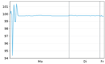 Chart Vattenfall AB EO-FLR Cap. Secs 2015(27/77) - 1 Week