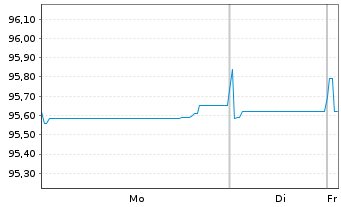 Chart Chile, Republik EO-Bonds 2015(30) - 1 Week