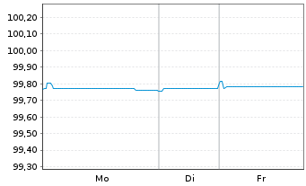 Chart Royal Schiphol Group N.V. EO-Med.T.Nts 2015(26/26) - 1 Week