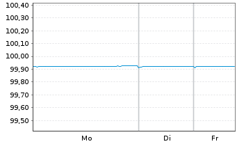 Chart Wells Fargo & Co. EO-Medium-Term Notes 2015(26) - 1 Week
