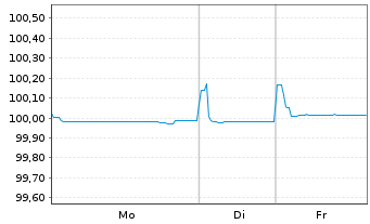 Chart Chile, Republik EO-Bonds 2016(26) - 1 Week