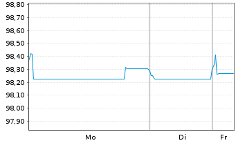 Chart Mexiko EO-Medium-Term Nts 2016(16/31) - 1 Week