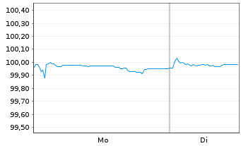 Chart Vodafone Group PLC EO-Med.-Term Notes 2016(26) - 1 Week