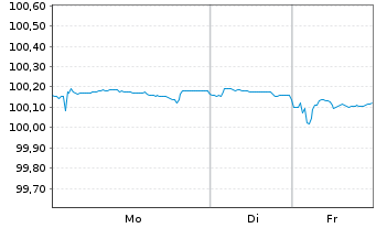 Chart HSBC Holdings PLC EO-Medium-Term Notes 2016(27) - 1 Week