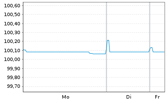 Chart Kolumbien, Republik EO-Bonds 2016(16/26) - 1 Woche
