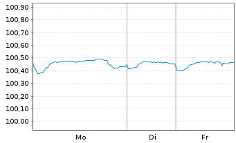Chart Cloverie PLC DL-FLR MTN 2016(26/46) S.16-01 - 1 Week