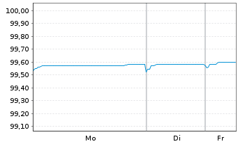 Chart Finnvera PLC EO-Medium-Term Nts 2016(26) - 1 Woche