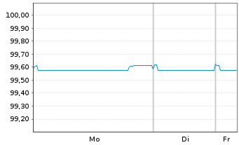 Chart Enexis Holding N.V. EO-Medium-Term Nts 2016(26/26) - 1 Woche