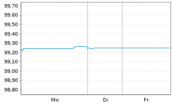 Chart Telekom Finanzmanagement GmbH EO-Notes 2016(26/26) - 1 Woche
