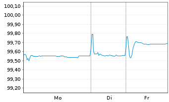 Chart ASML Holding N.V. EO-Notes 2016(16/26) - 1 Woche