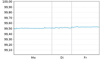 Chart KommuneKredit EO-Med.-Term Notes 2016(26) - 1 Woche