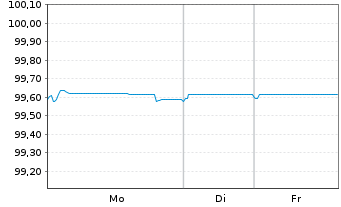 Chart Nederlandse Gasunie, N.V. EO-Med.T.Nts 2016(26/26) - 1 Woche
