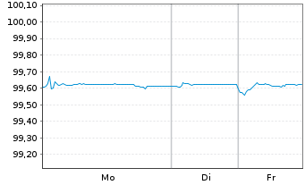 Chart ENEL Finance Intl N.V. EO-Med.Term Notes 2016(26) - 1 Woche