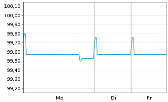 Chart TenneT Holding B.V. EO-Med.-Term Notes 2016(16/26) - 1 Woche