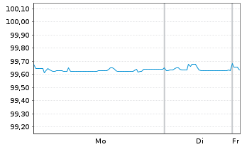 Chart Goldman Sachs Group Inc., The EO-MTN. 2016(26) - 1 Week