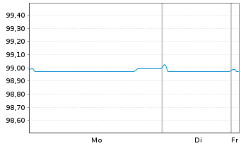 Chart Hems&ouml; Fastighets AB EO-Medium-Term Nts 16(26/26) 1 - 1 Week