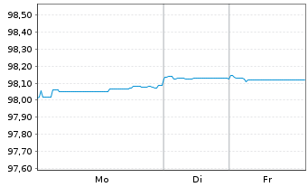 Chart European Investment Bank LS-Med.Term Nts. 2016(26) - 1 Woche