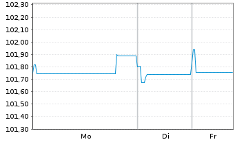 Chart ELM B.V. EO-FLR Med.-T.Nts 16(27/Und.) - 1 Woche