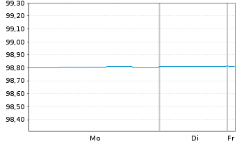 Chart Hera S.p.A. EO-Medium-Term Nts 2016(26) 8 - 1 Week