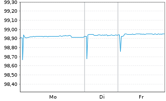 Chart ACEA S.p.A. EO-Med.-Term Nts 2016(26/26) 2 - 1 Week