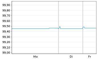 Chart Bque F&eacute;d&eacute;rative du Cr. Mutuel EO-MTN. 2016(26) - 1 Woche