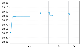 Chart Heineken N.V. EO-Med.-T. Nts 2016(16/27) - 1 Week