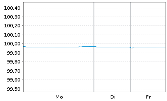 Chart Zimmer Biomet Holdings Inc. EO-Notes 2016(16/26) - 1 Woche