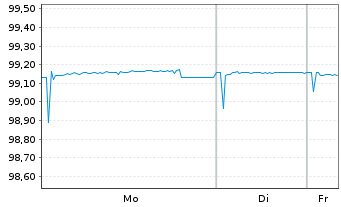Chart ENI S.p.A. EO-Medium-Term Notes 2017(27) - 1 Woche