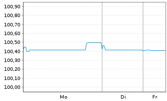 Chart ELM B.V. EO-FLR Med.-T. Nts 2017(27/47) - 1 Week