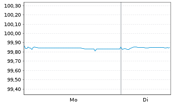 Chart Heidelberg Mater.Fin.Lux.SA EO-MedTermNts17(17/26) - 1 Week