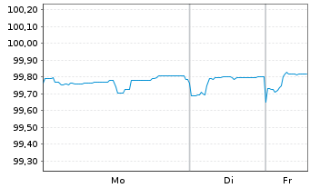 Chart Rum&auml;nien EO-Med.-Term Nts 2017(27)Reg.S - 1 Woche