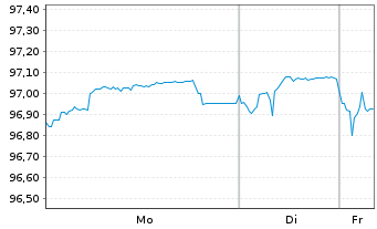 Chart E.ON SE Medium Term Notes v.17(17/29) - 1 Woche