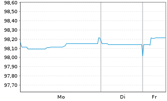 Chart Litauen, Republik EO-Medium-Term Notes 2017(27) - 1 Woche