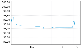 Chart Experian Finance PLC EO-Med.Term Notes 2017(17/26) - 1 Woche