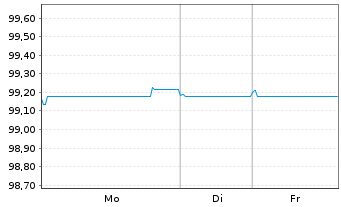 Chart Global Switch Holdings Ltd. EO-MTN. 2017(17/27) - 1 Week