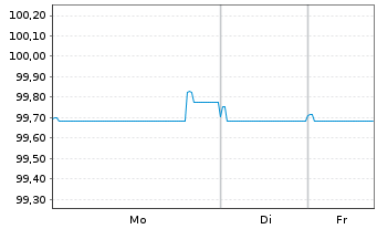 Chart UPC Holding B.V. EO-Notes 2017(22/29)Reg.S - 1 Woche