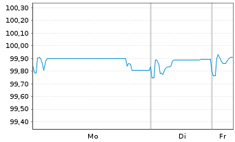 Chart UPCB Finance VII Ltd. EO-Notes 2017(17/29) Reg.S - 1 Woche