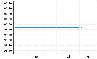 Chart Thermo Fisher Scientific Inc. EO-Notes 2017(17/26) - 1 Woche