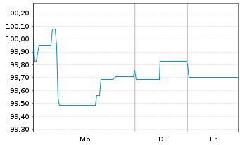 Chart Otto (GmbH & Co KG) FLR-MTN v. 2017(2026) - 1 Woche