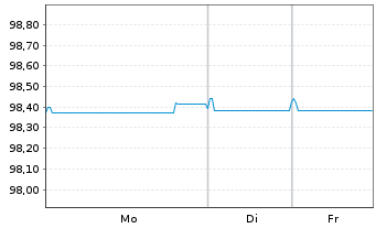 Chart Lloyds Banking Group PLC EO-Med.Term Nts. 2017(27) - 1 Woche
