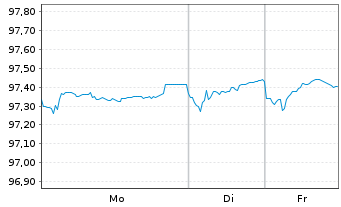 Chart BASF SE MTN v.2017(2017/2027) - 1 Woche