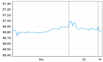 Chart Vodafone Group PLC EO-Medium-Term Notes 2017(29) - 1 Week