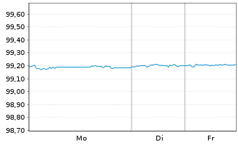 Chart ENEL Finance Intl N.V. EO-Med.T.Nts 2018(18/26) - 1 Woche