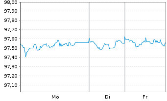 Chart Deutsche Bahn Finance GmbH Med.T.Nts 2018(27/27) - 1 Woche