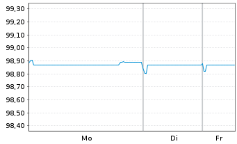 Chart RELX Finance B.V. EO-Notes 2018(18/27) - 1 Woche