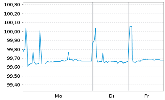 Chart Stora Enso Oyj EO-Medium-Term Nts 2018(18/28) - 1 Week