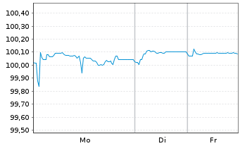 Chart Dragados S.A. EO-Med.-Term Nts 2018(26/26) - 1 Woche