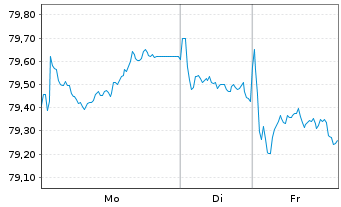 Chart ABN AMRO Bank N.V. EO-Cov. Med.-Term Nts 2018(38) - 1 Woche